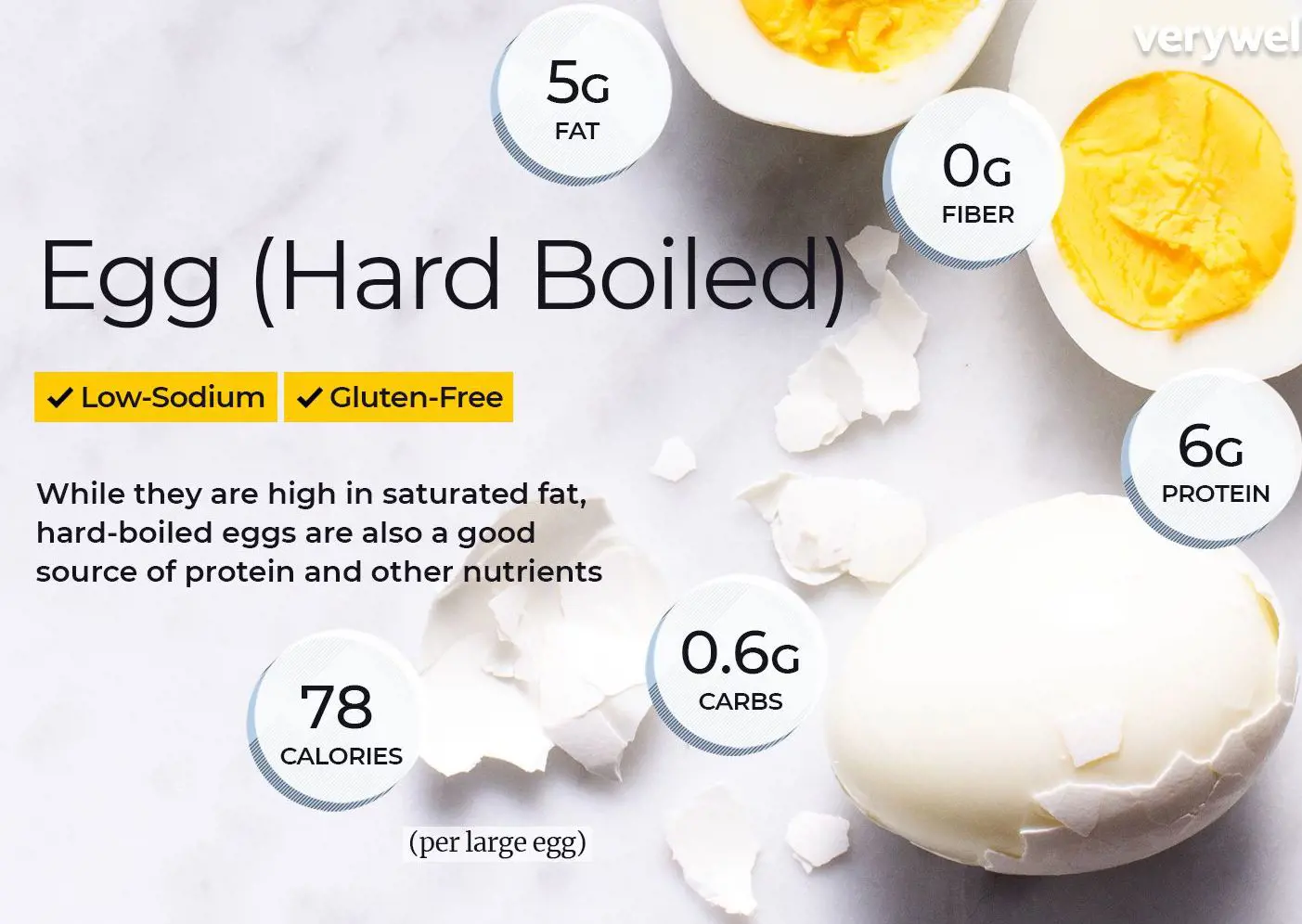 Egg Nutrition